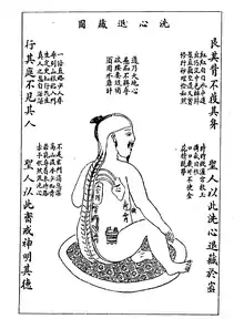 Washing the Heart-Mind and Storing [the Secretions] Inwardly 洗心退藏圖