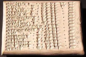 Image 22Star list with distance information, Uruk (Iraq), 320-150 BCE, the list gives each constellation, the number of stars and the distance information to the next constellation in ells (from History of science)