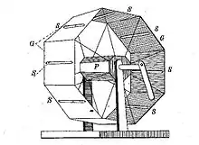 Image 46Czermak's 1855 Stereophoroskop (from History of film technology)