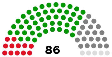 Assembly of Experts of Iran following the 1998 elections