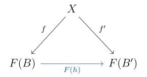 A morphism in the comma category is given by the morphism 
  
    
      
        h
        :
        B
        →
        
          B
          ′
        
      
    
    {\displaystyle h:B\to B'}
  
 which also makes the diagram commute.