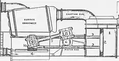Diagram of back-acting engine of USS&nbsp;Ranger