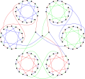 The chromatic index of the Horton graph is&nbsp;3.