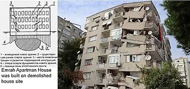 Emrah Apartment; 32 people died.