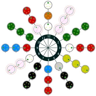Clock diagram for the regular (>50&nbsp;V) connector series, viewed looking in to the socket end.