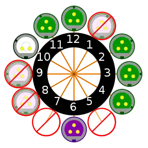 Clock diagram for the low-voltage (<50&nbsp;V) connector series