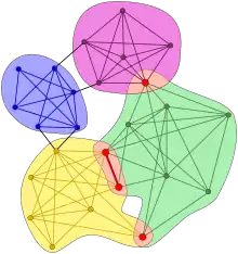 Fig.1. Illustration of the k-clique communities at k&nbsp;=&nbsp;4.