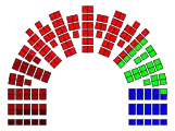 Distribution of mandates by Norwegian journalists sympathies before the 2009 Norwegian parliamentary election: &nbsp;&nbsp;Red (9) &nbsp;&nbsp;Socialist Left Party (33) &nbsp;&nbsp;Labour Party (78) &nbsp;&nbsp;Liberal Party (25) &nbsp;&nbsp;Conservative Party (24)