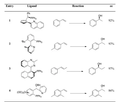 PN ligand for catalytic asymmetric hydroboration chart