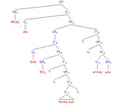 *What did that Bill threw out annoy you?